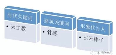 欧洲那些奇奇怪怪的建筑，终于弄明白了！