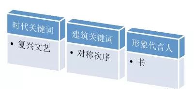 欧洲那些奇奇怪怪的建筑，终于弄明白了！