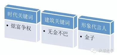 欧洲那些奇奇怪怪的建筑，终于弄明白了！