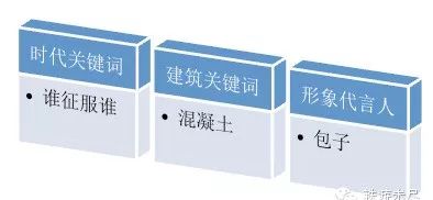 欧洲那些奇奇怪怪的建筑，终于弄明白了！