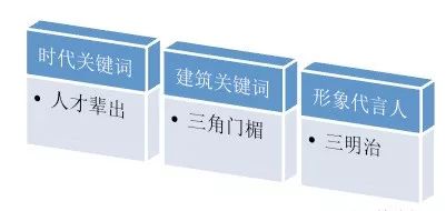 欧洲那些奇奇怪怪的建筑，终于弄明白了！