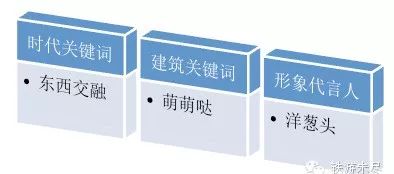 欧洲那些奇奇怪怪的建筑，终于弄明白了！